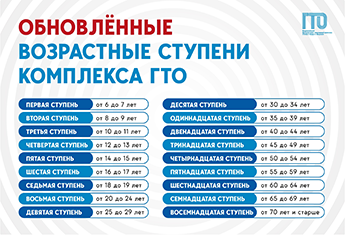 Возрастные ступени комплекса ГТО обновлены