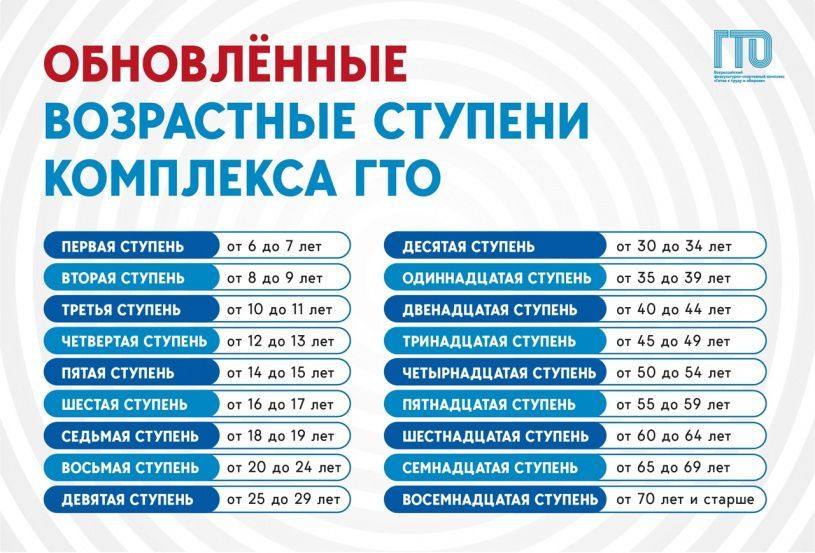 Отчетный период