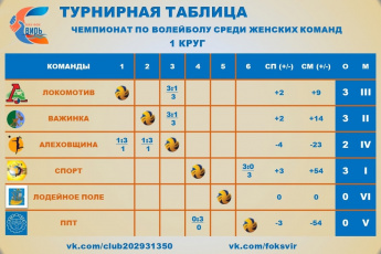 Волейбол турнирная таблица